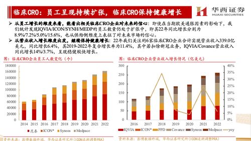 海外CXO公司跟蹤報告 他山之石，維持景氣牛尾與國內崛起共振判斷